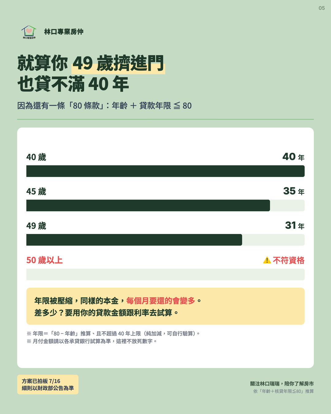 卡5 80 條款年限壓縮表:40 歲 40 年/45 歲 35 年/49 歲 31 年/50 歲以上不符