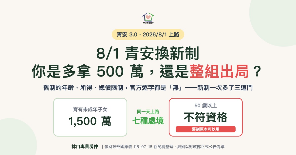 8/1 青安換新制：你是多拿 500 萬，還是整組出局？育有未成年子女額度 1,500 萬 vs 50 歲以上不符資格